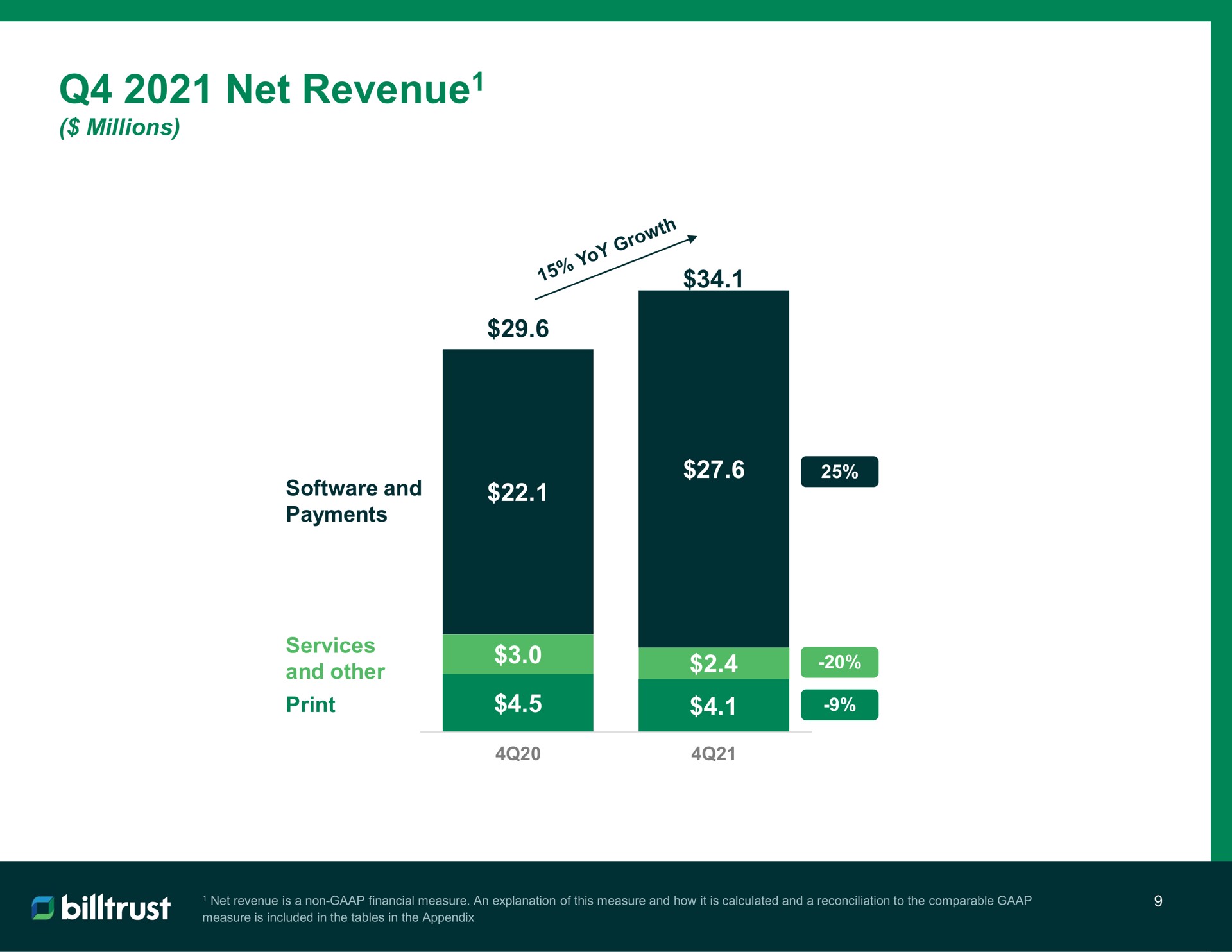 net revenue revenue no | Billtrust