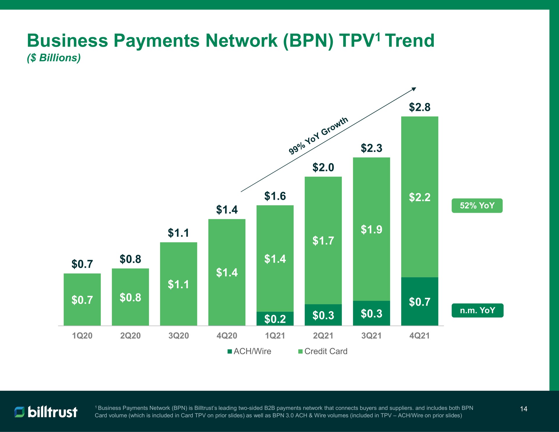 business payments network trend | Billtrust