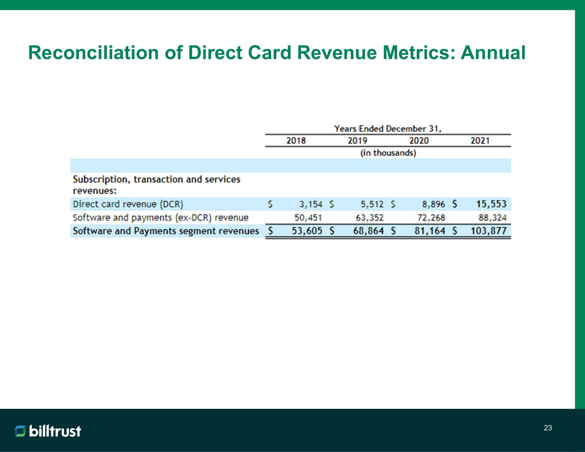 reconciliation of direct card revenue metrics annual | Billtrust