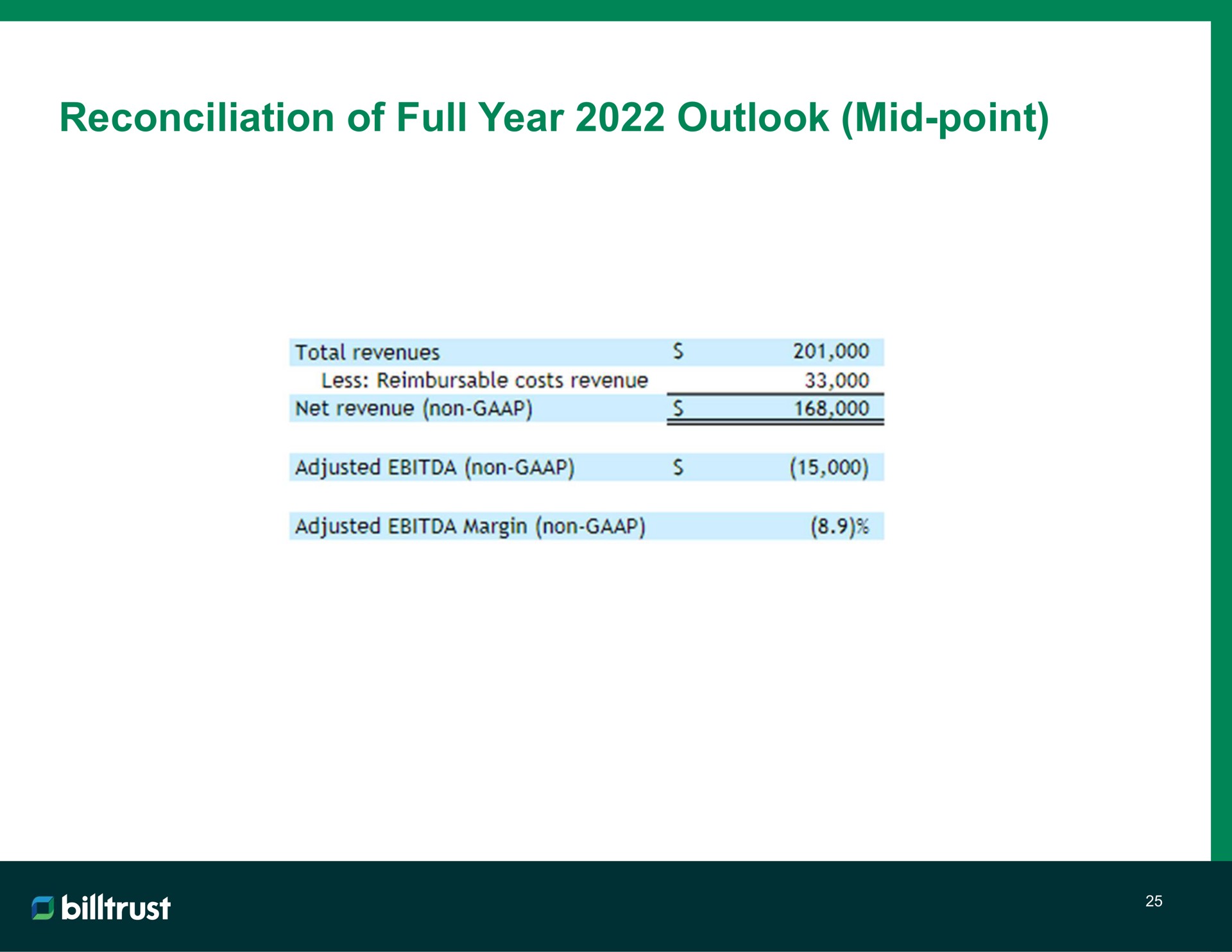 reconciliation of full year outlook mid point | Billtrust