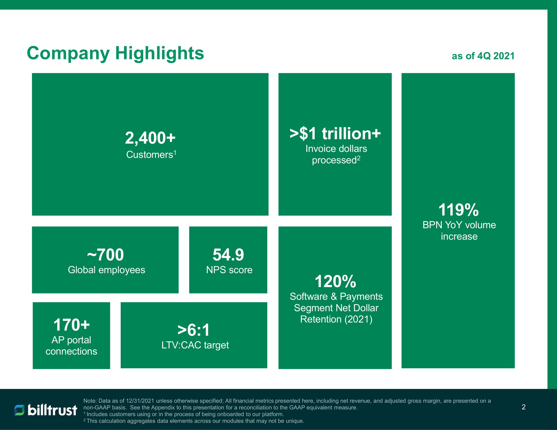 company highlights trillion or | Billtrust