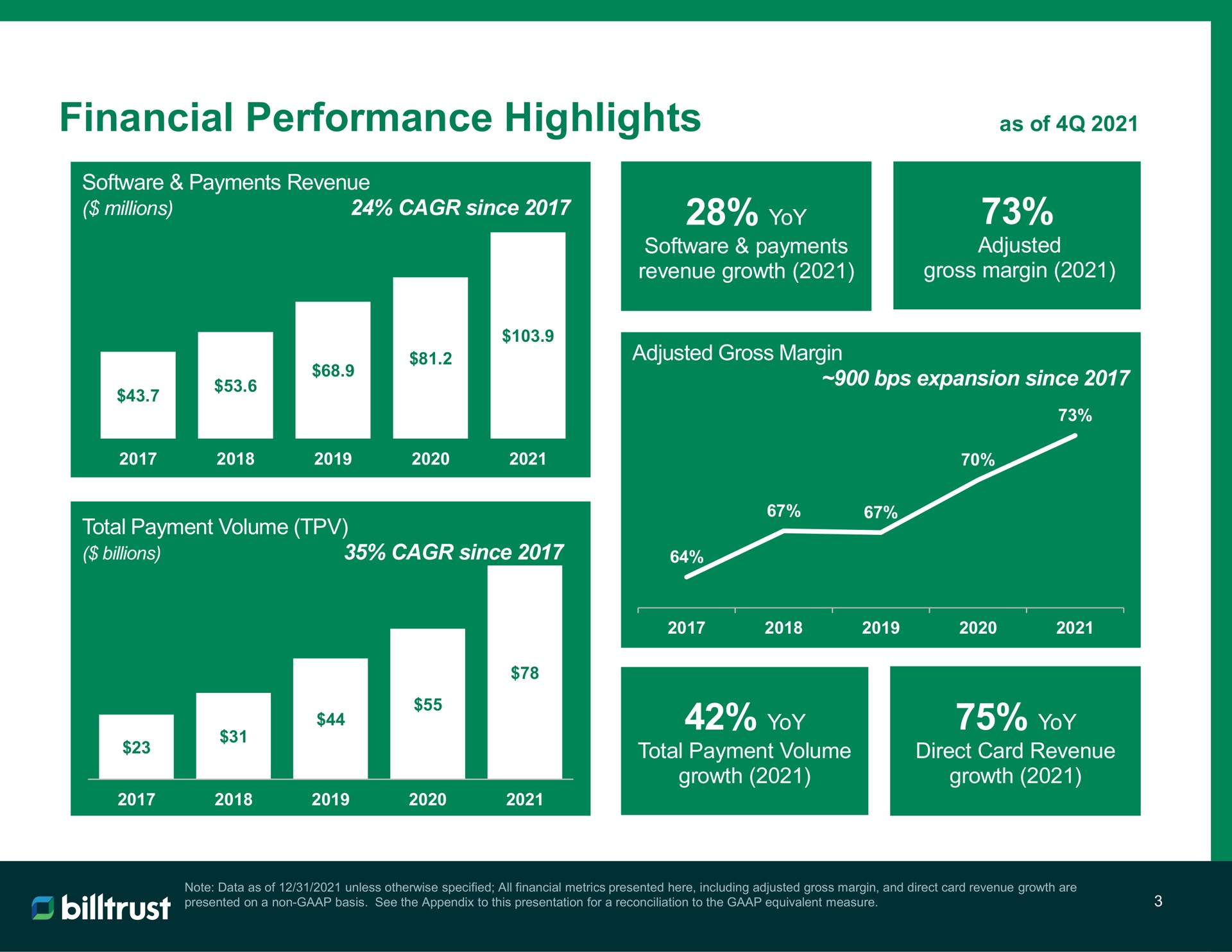 financial performance highlights | Billtrust