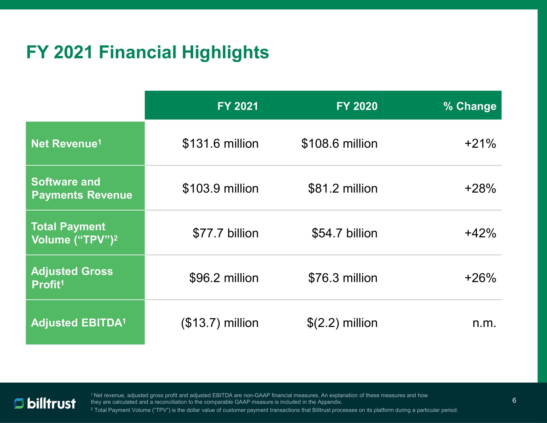 financial highlights | Billtrust