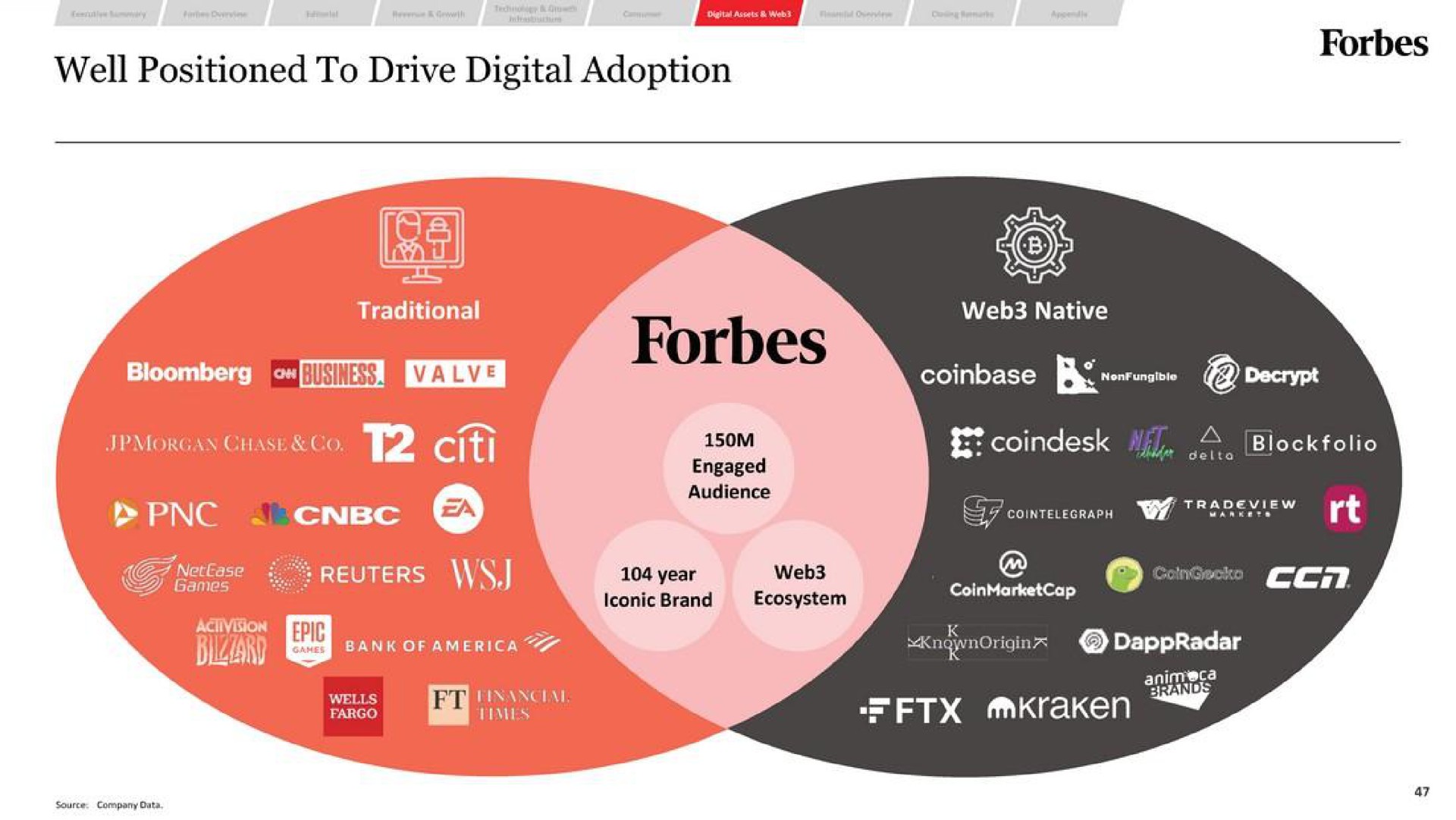 well positioned to drive digital adoption i | Forbes