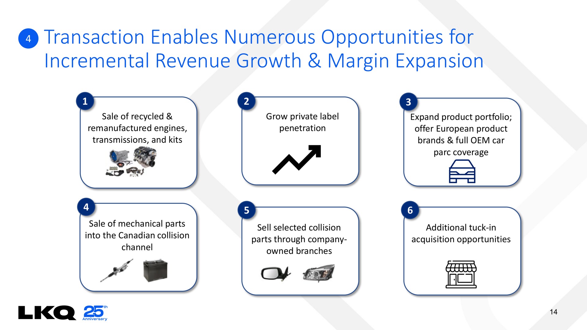 transaction enables numerous opportunities for incremental revenue growth margin expansion | LKQ