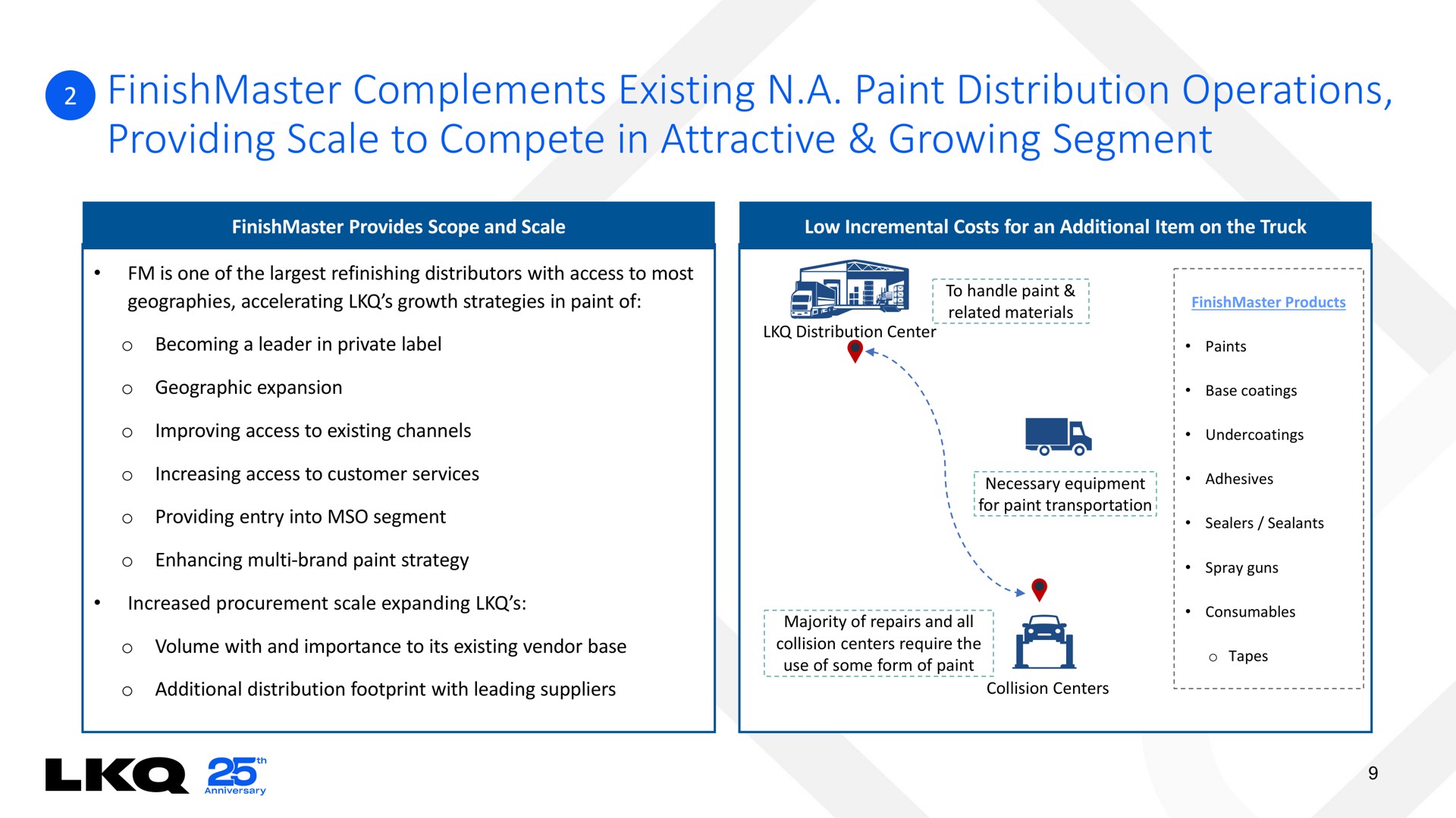 complements existing a paint distribution operations providing scale to compete in attractive growing segment | LKQ