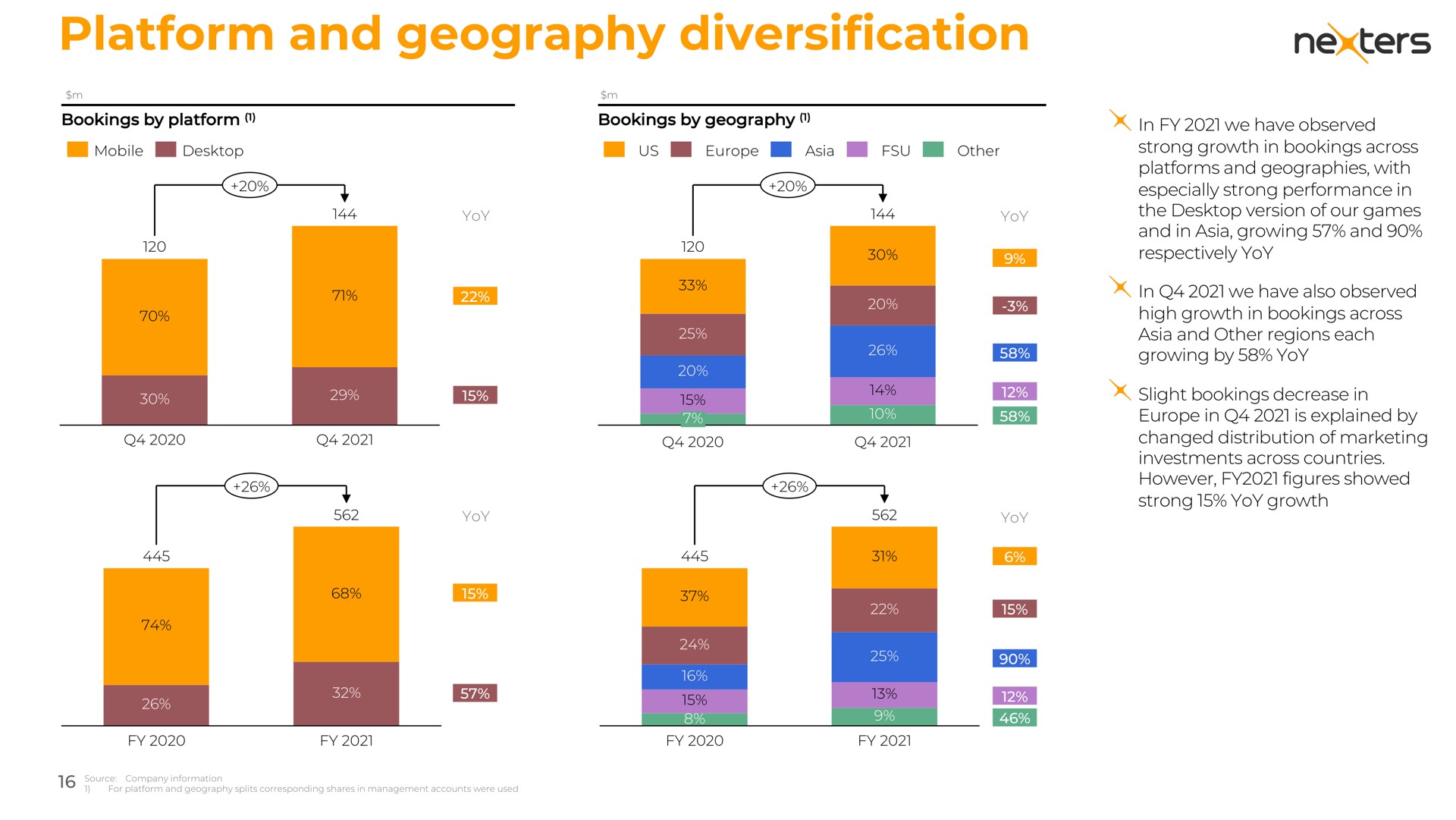 platform and geography diversification | Nexters