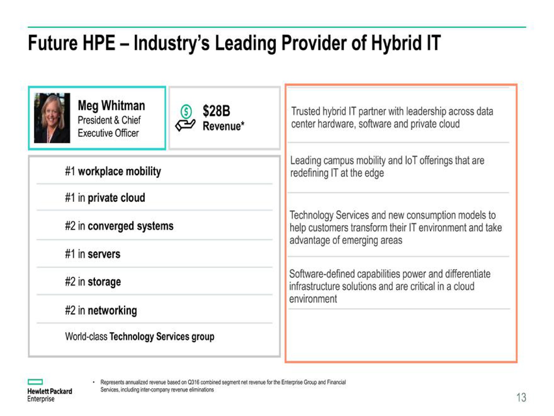 future industry leading provider of hybrid it | Hewlett Packard Enterprise
