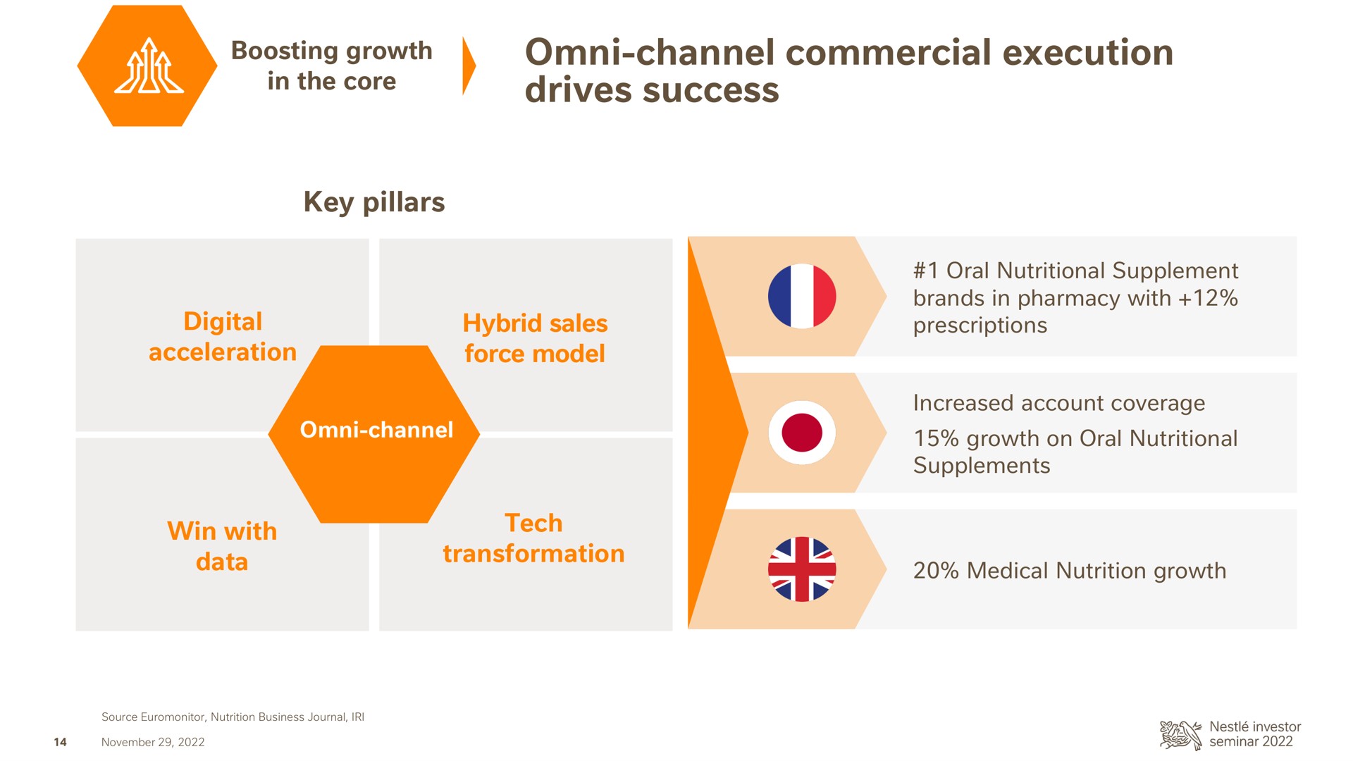 channel commercial execution drives success in the core | Nestle