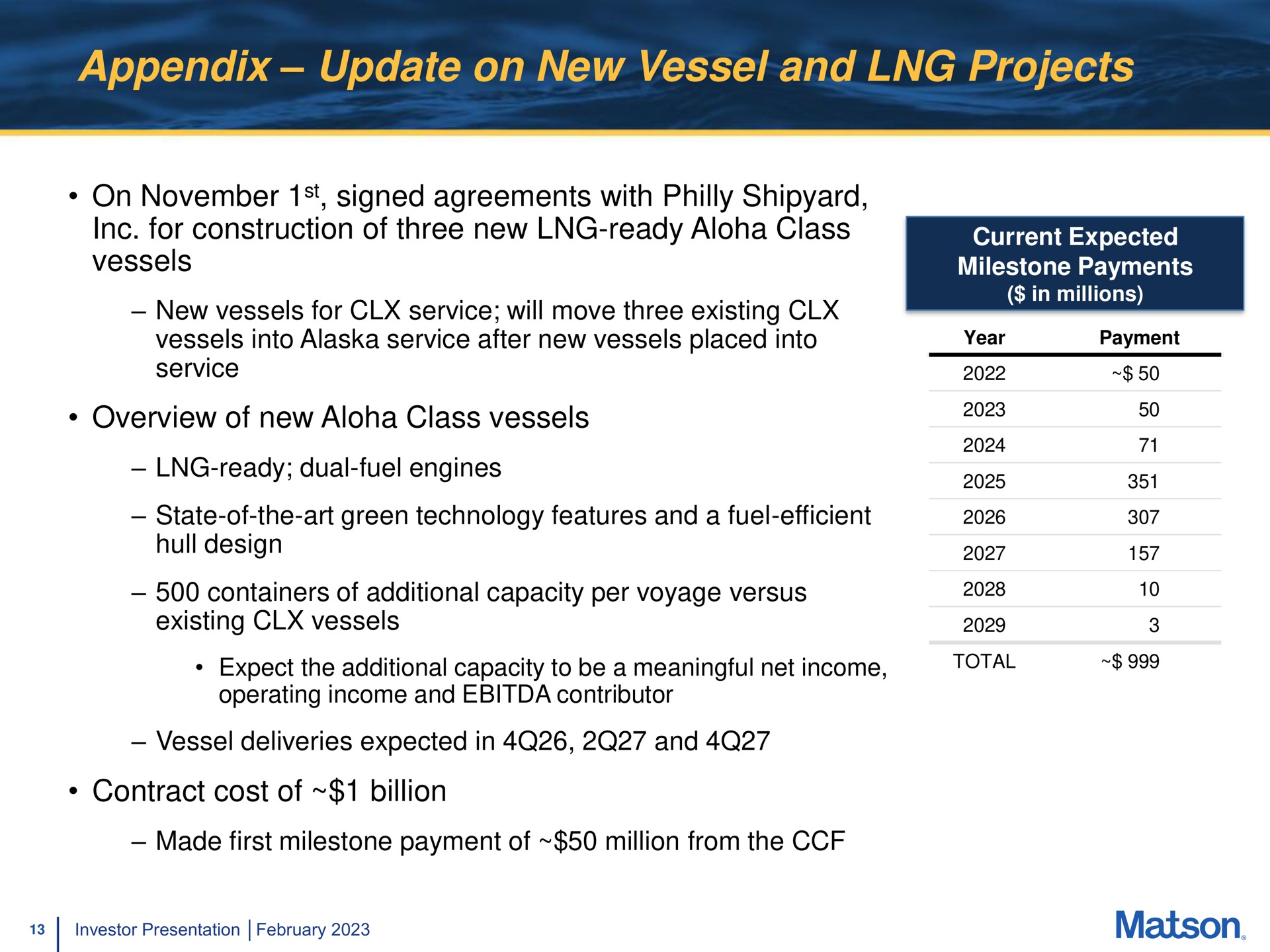 appendix update on new vessel and projects on signed agreements with shipyard for construction of three new ready class vessels overview of new class vessels contract cost of billion current expected milestone payments expect the additional capacity to be a meaningful net income total | Matson
