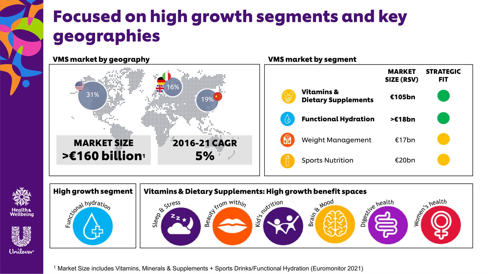 focused on high growth segments and key geographies | Unilever