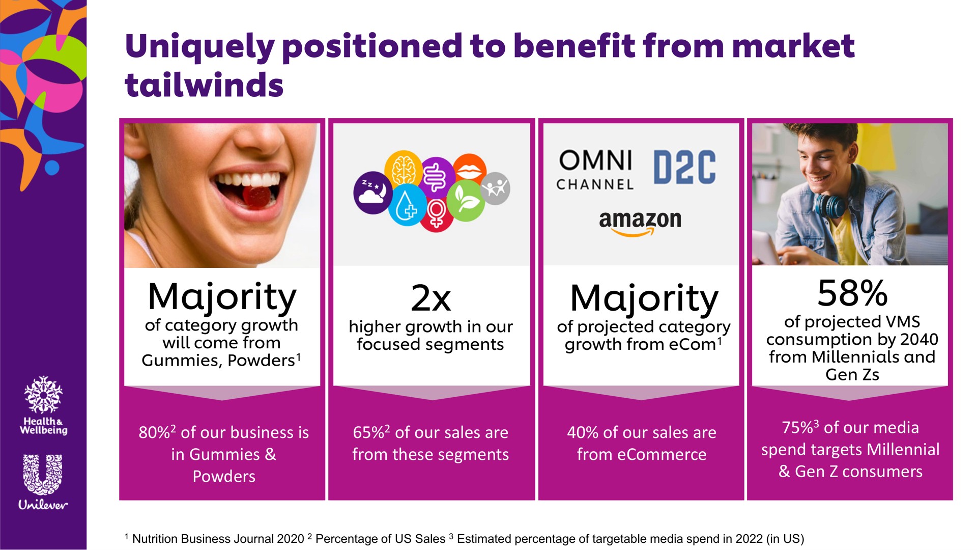 unilever presentation slides