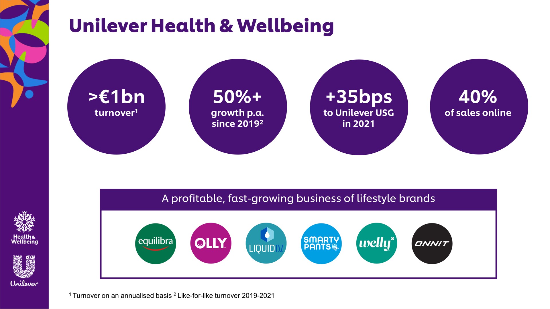 unilever investor day presentation