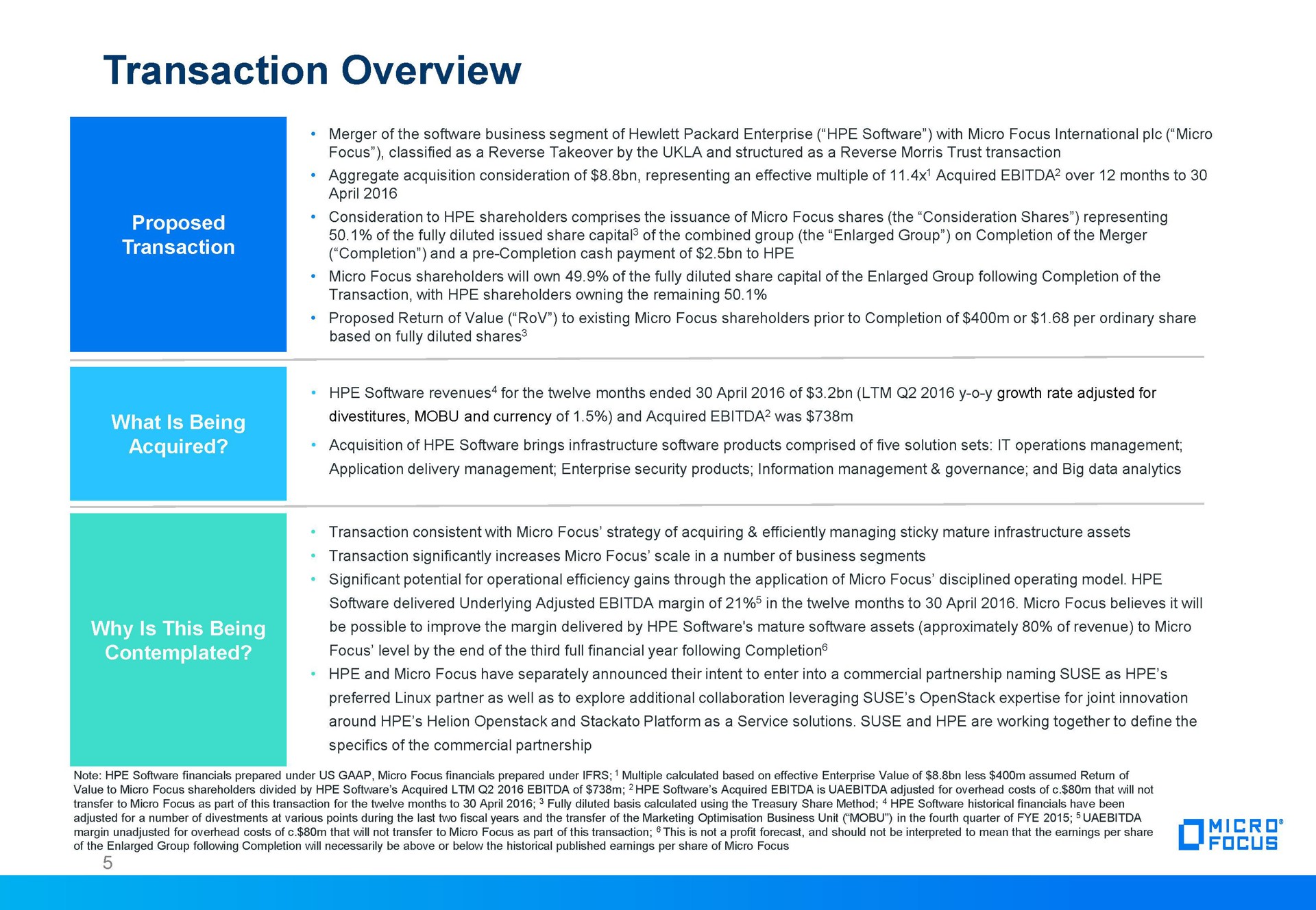 transaction overview | Micro Focus
