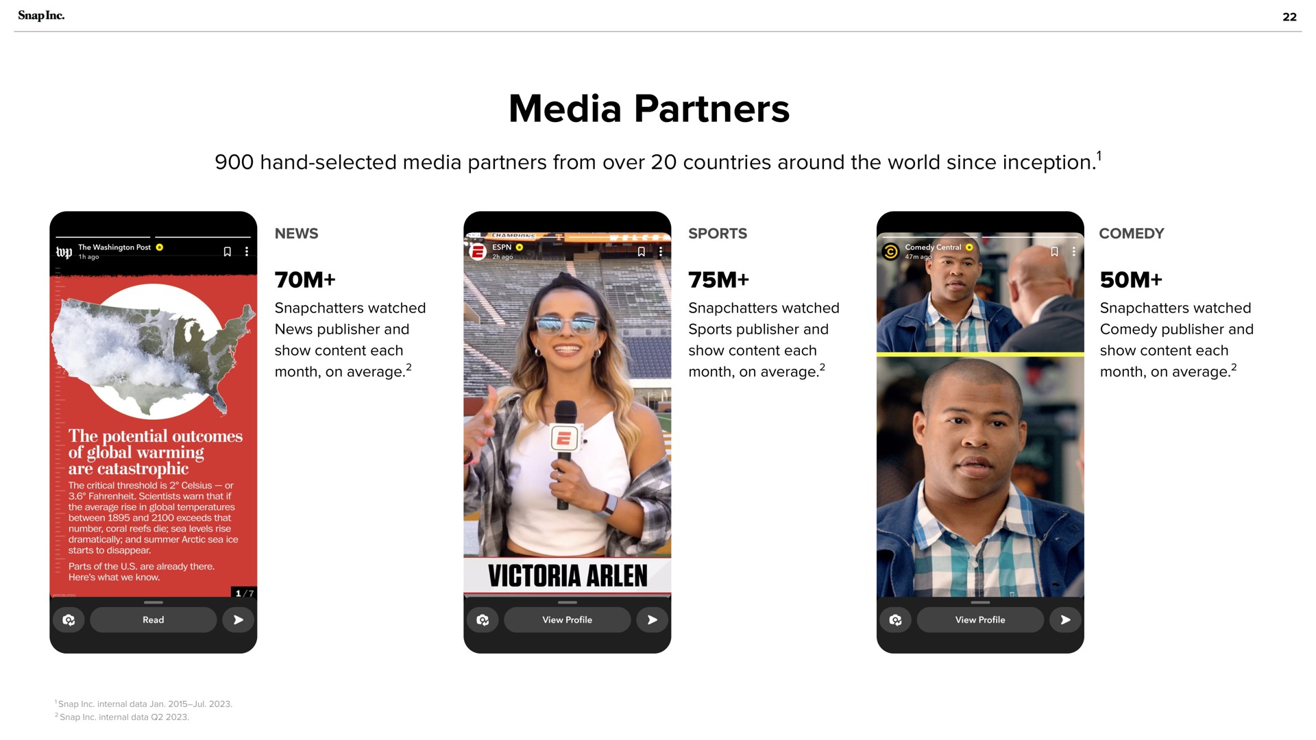 media partners | Snap Inc