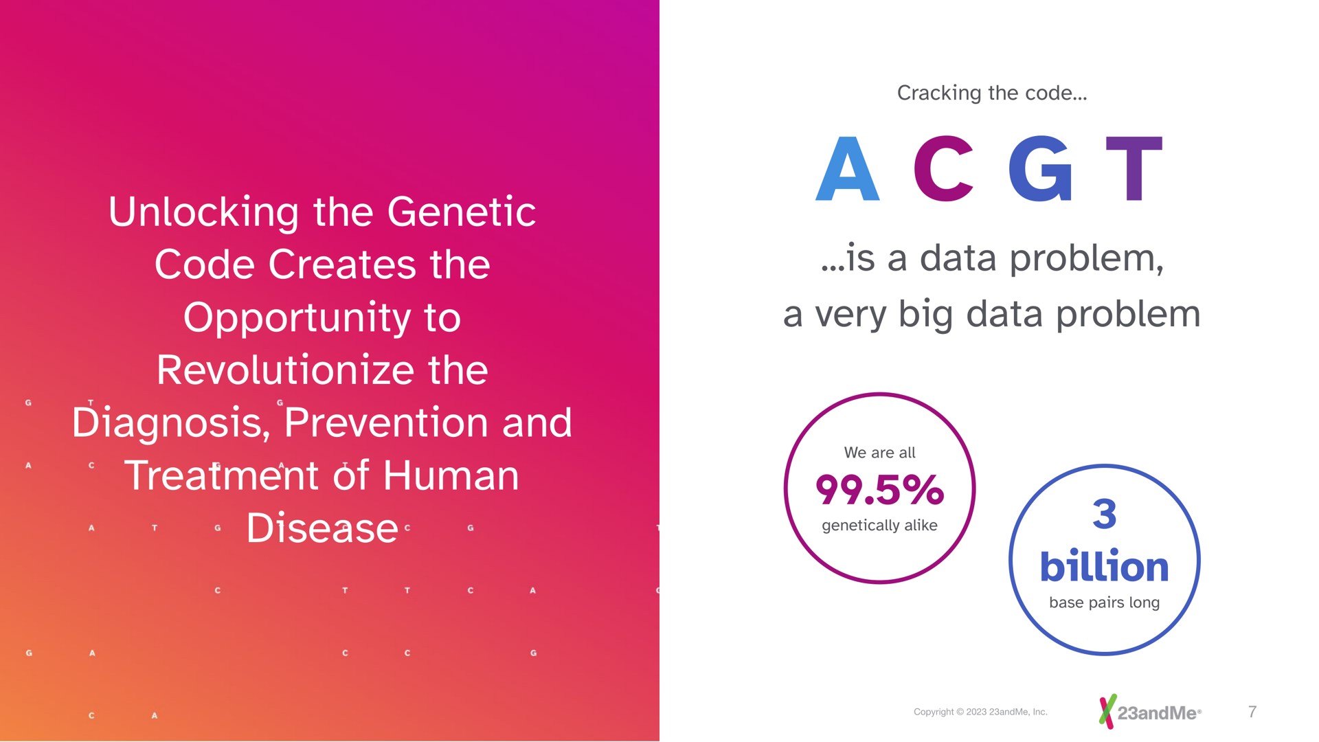 unlocking the genetic code creates the opportunity to revolutionize the diagnosis prevention and treatment of human disease a is a data problem a very big data problem billion | 23andMe