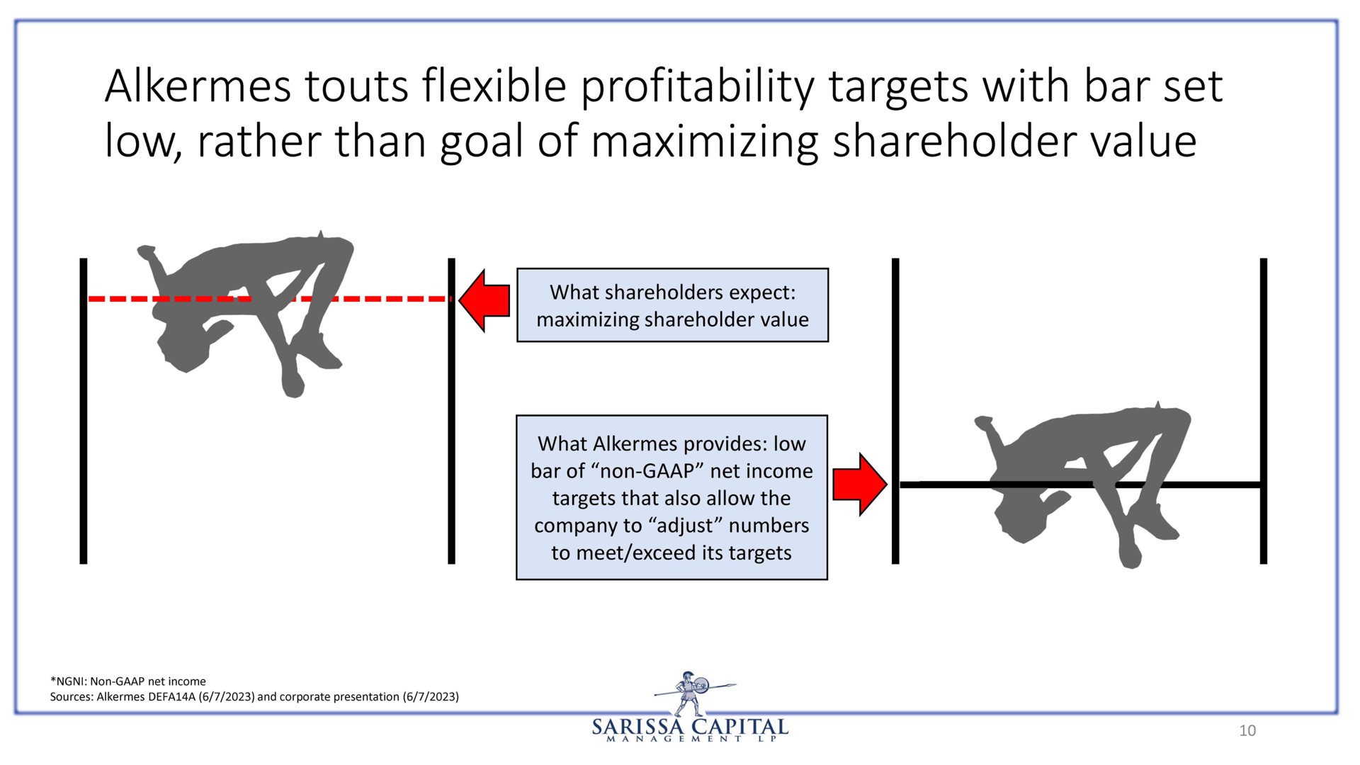 alkermes touts flexible profitability targets with bar set low rather than goal of maximizing shareholder value | Sarissa Capital