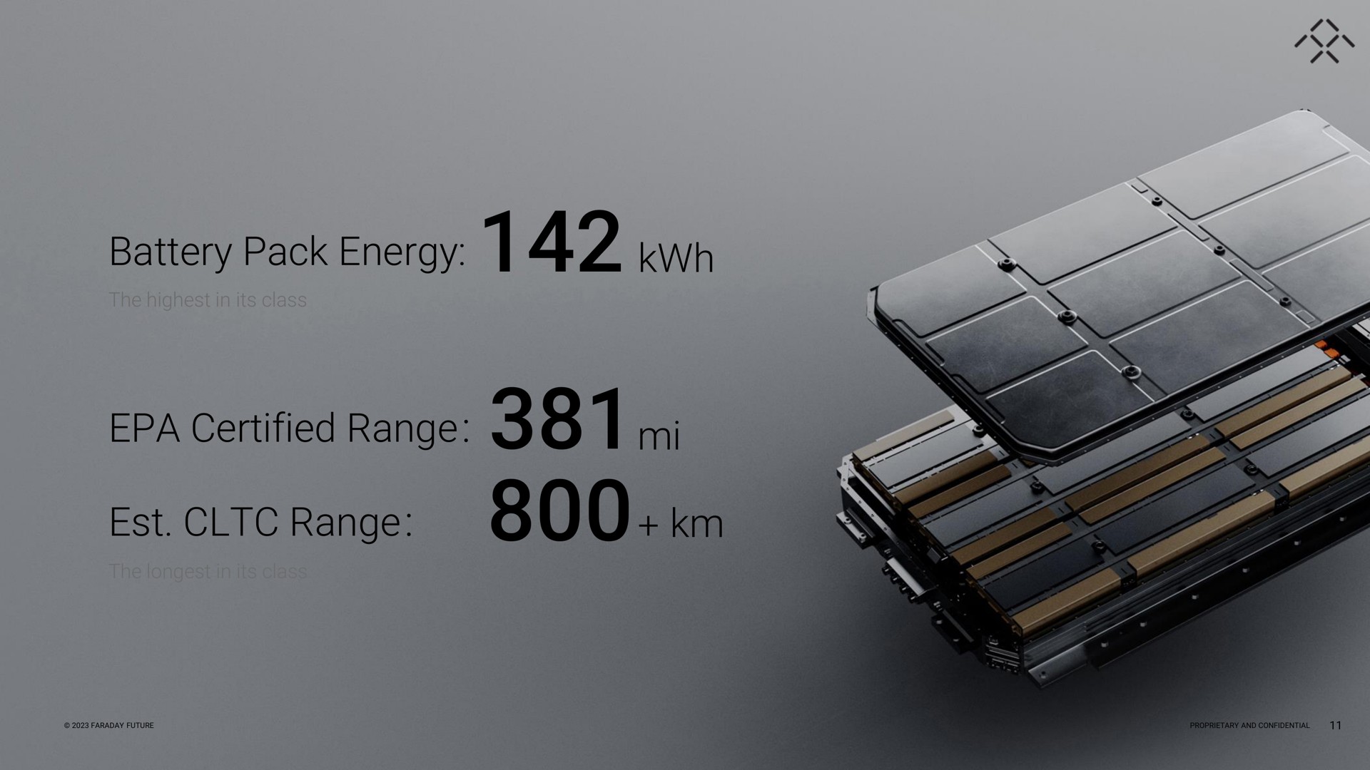 battery pack energy the highest in its class certified range range the in its class i i | Faraday Future
