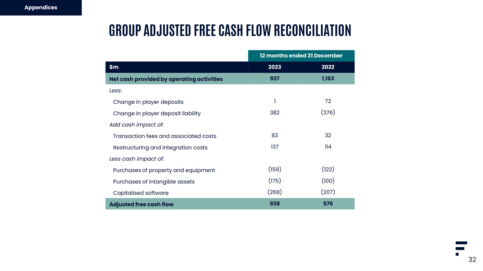 group adjusted free cash flow reconciliation gash | Flutter
