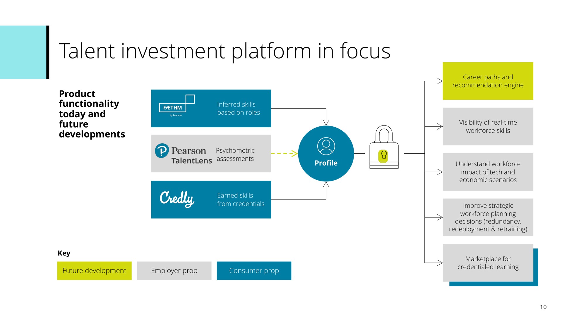 talent investment platform in focus | Pearson