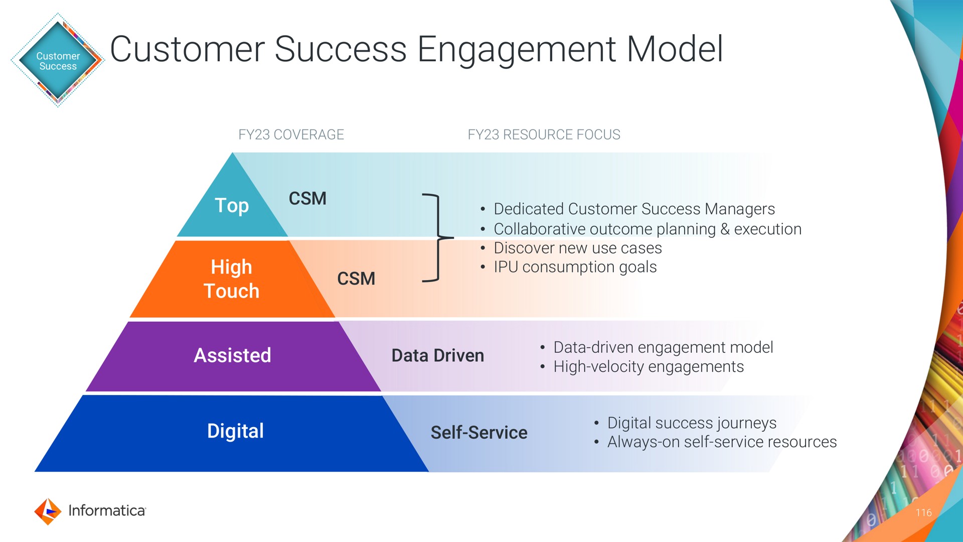 customer success engagement model a | Informatica