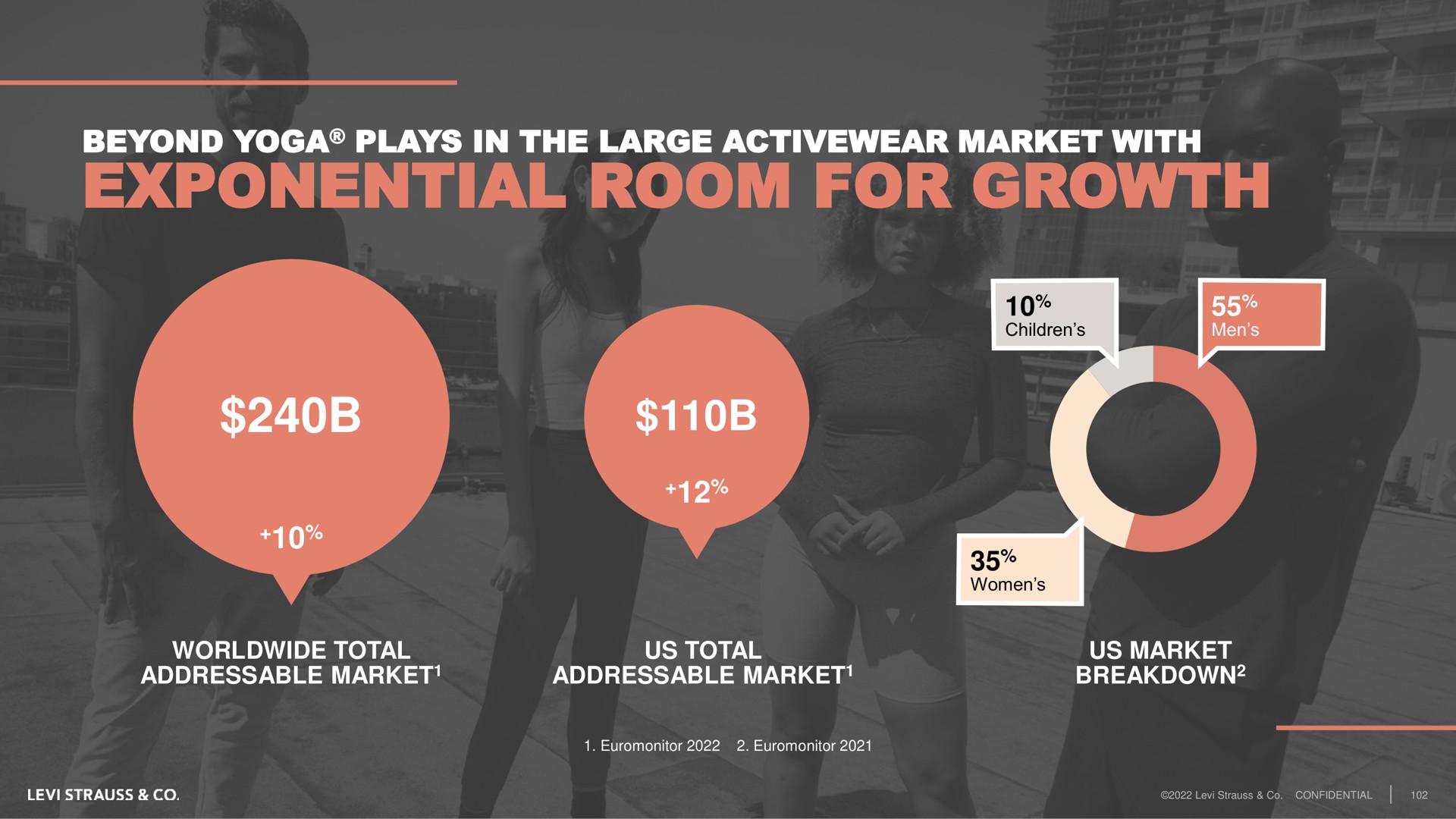 beyond yoga plays in the large market with exponential room for growth total us total breakdown | Levi Strauss