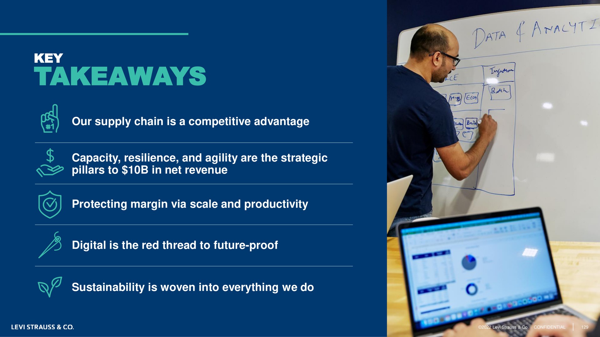 key a our supply chain is a competitive advantage capacity resilience and agility are the strategic pillars to in net revenue protecting margin via scale and productivity digital is the red thread to future proof in is woven into everything we do | Levi Strauss