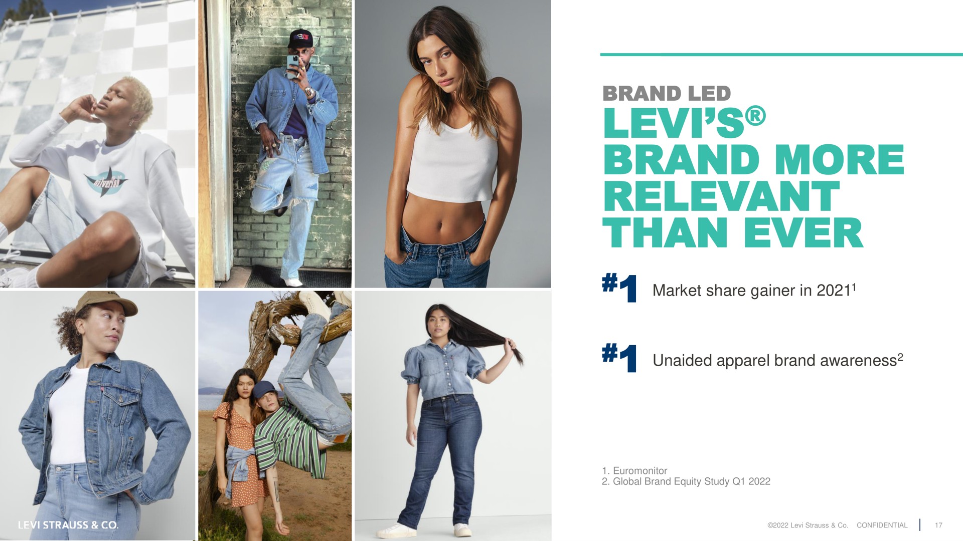 brand led brand more relevant than ever market share gainer in unaided apparel awareness | Levi Strauss