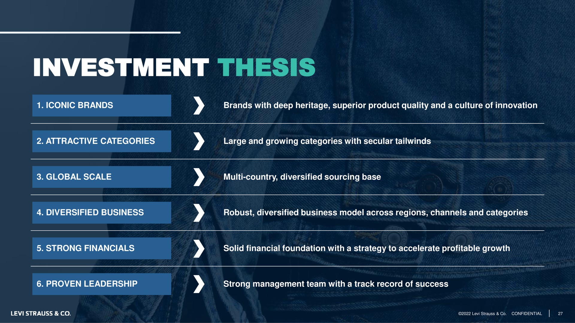 investment thesis i | Levi Strauss