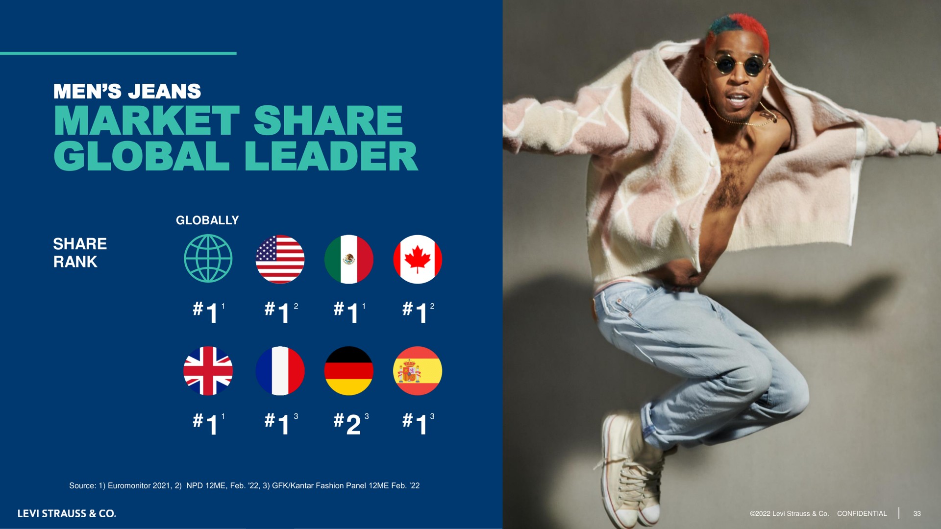 men jeans market share global leader net rank | Levi Strauss