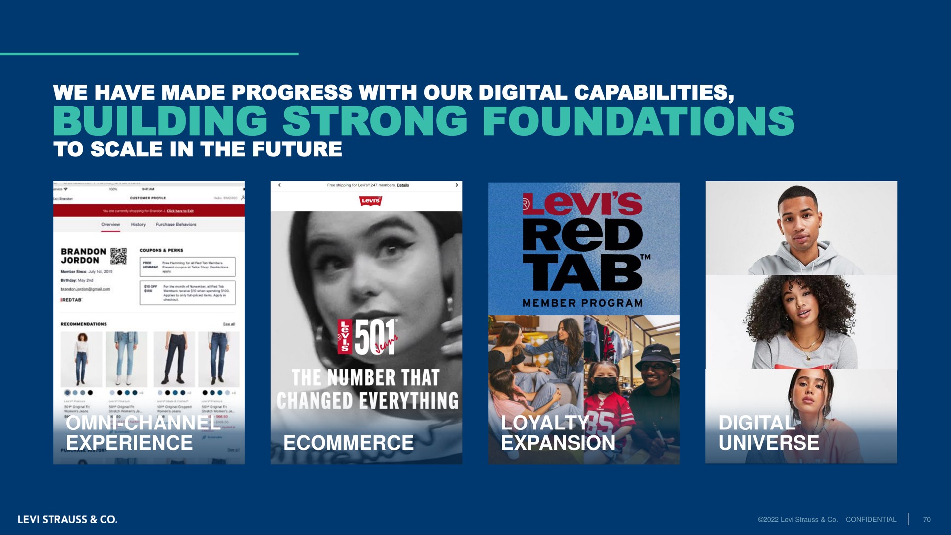 we have made progress with our digital capabilities building strong foundations to scale in the future channel experience loyalty expansion digital universe | Levi Strauss