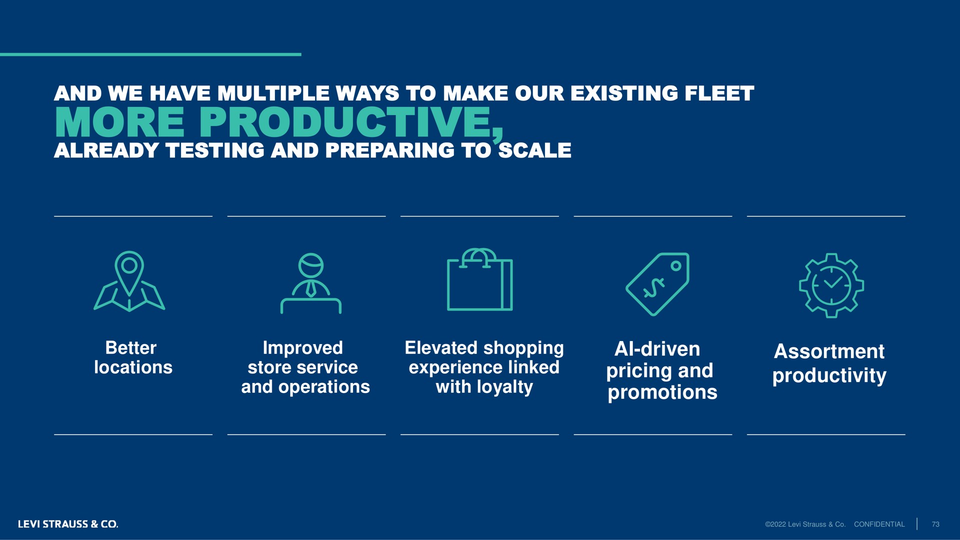 and we have multiple ways to make our existing fleet more productive already testing and preparing to scale driven pricing and promotions assortment productivity elt a a steals locations a improved store service operations elevated shopping experience linked with loyalty driven | Levi Strauss