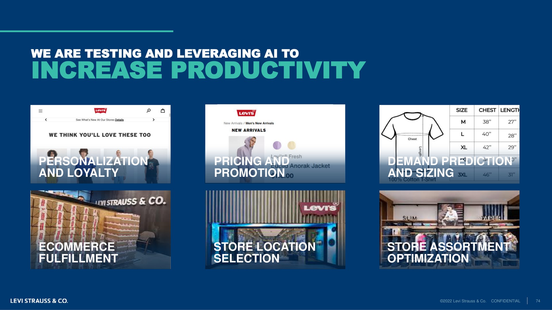 we are testing and leveraging to increase productivity personalization and loyalty pricing and promotion demand prediction and sizing fulfillment store location selection store assortment optimization a a at | Levi Strauss