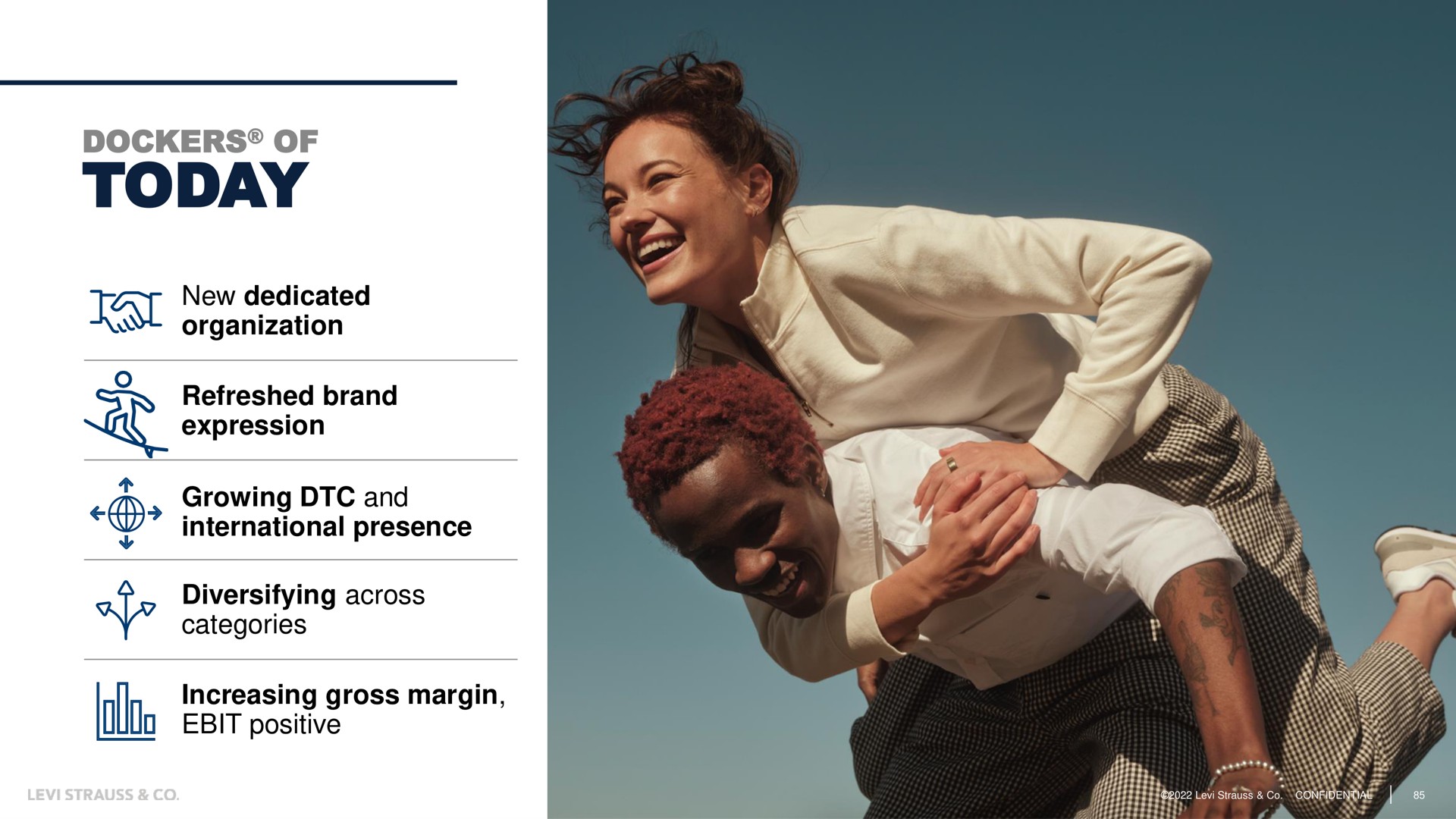 dockers of today new dedicated organization refreshed brand expression international presence growing and positive diversifying across categories increasing gross margin | Levi Strauss