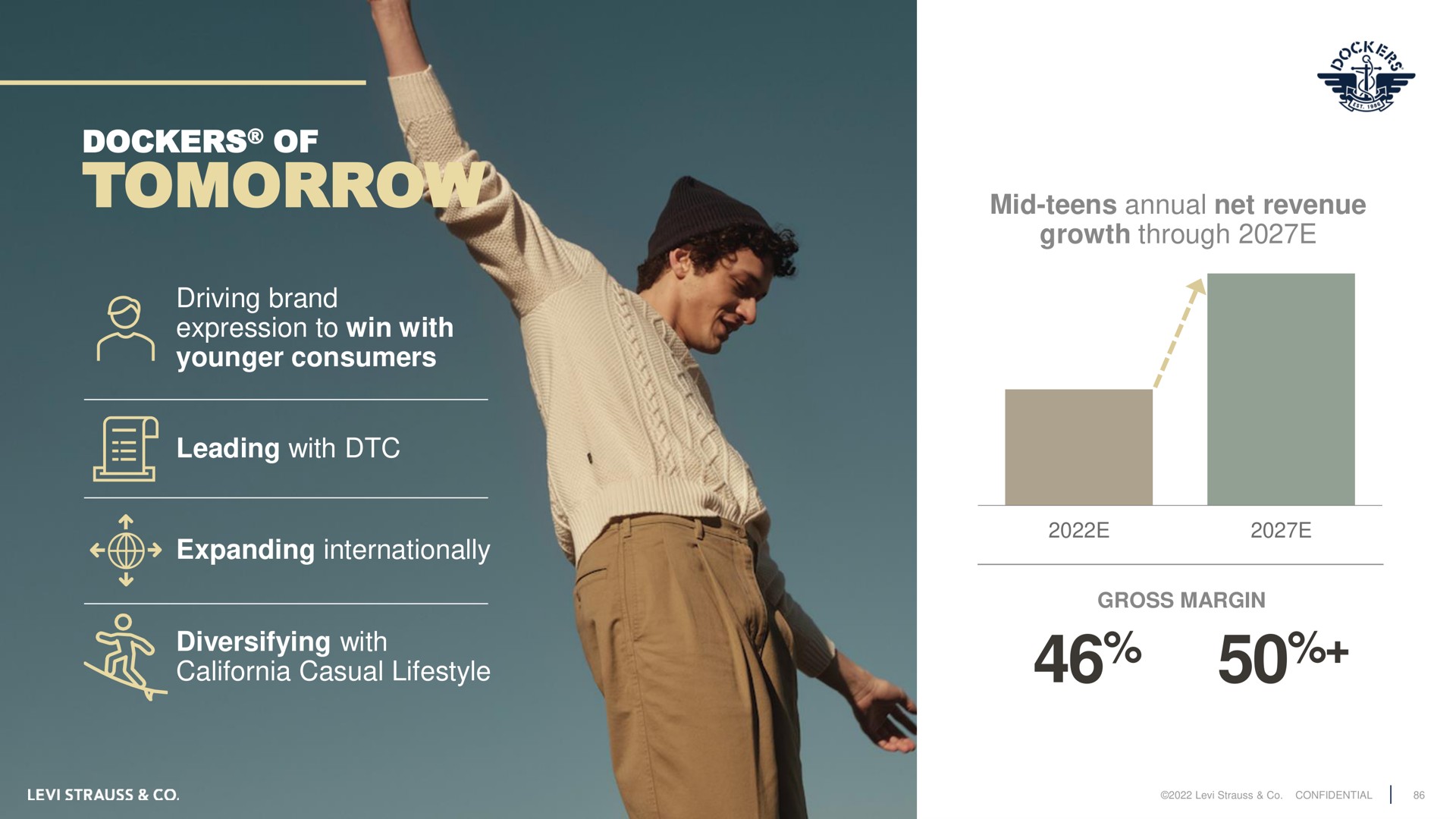 dockers of tomorrow driving brand expression to win with younger consumers leading with a expanding internationally diversifying with casual mid teens annual net revenue growth through | Levi Strauss