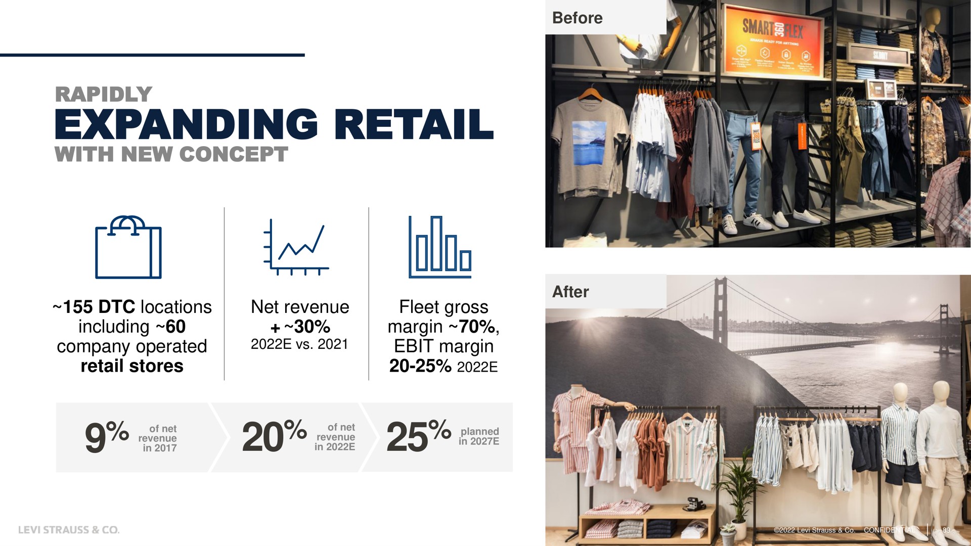 rapidly expanding retail with new concept locations including stores net revenue fleet gross margin margin | Levi Strauss