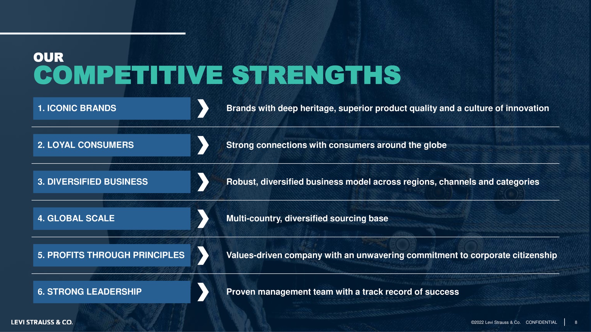 our competitive strengths | Levi Strauss