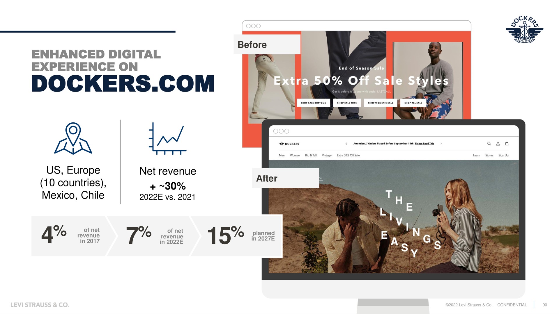 enhanced digital experience on dockers us countries chile net revenue in in in | Levi Strauss