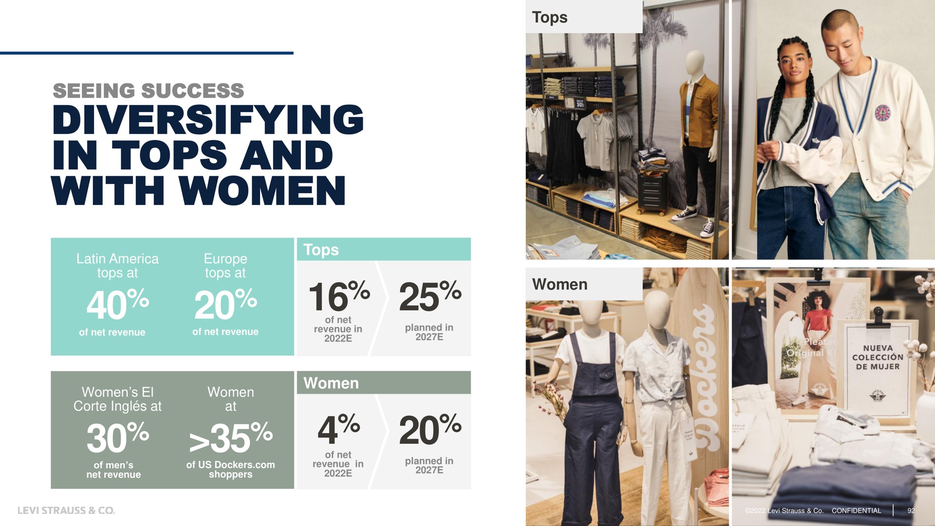seeing success diversifying in tops and with women | Levi Strauss