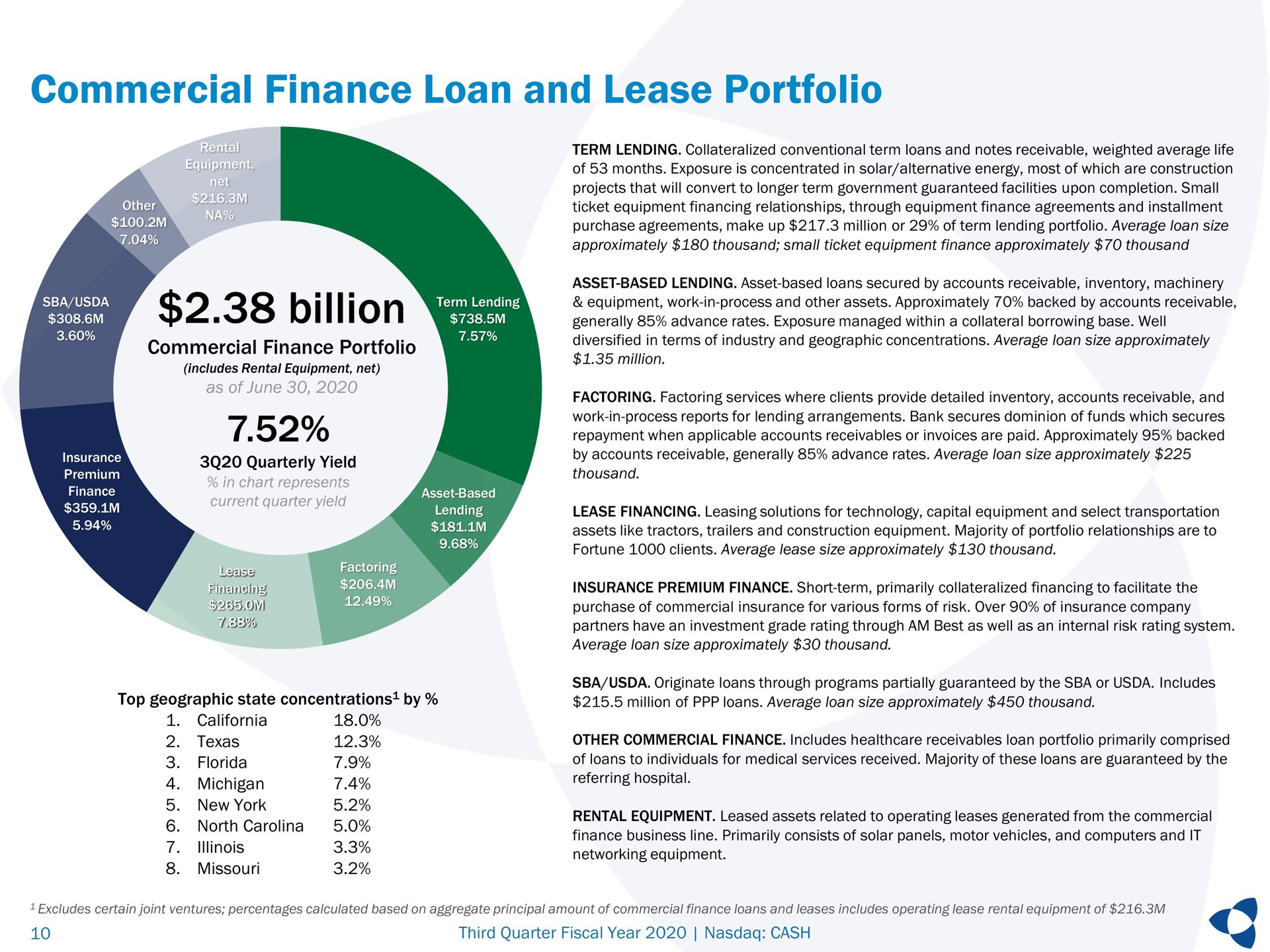 commercial finance loan and lease portfolio billion naw | Pathward Financial