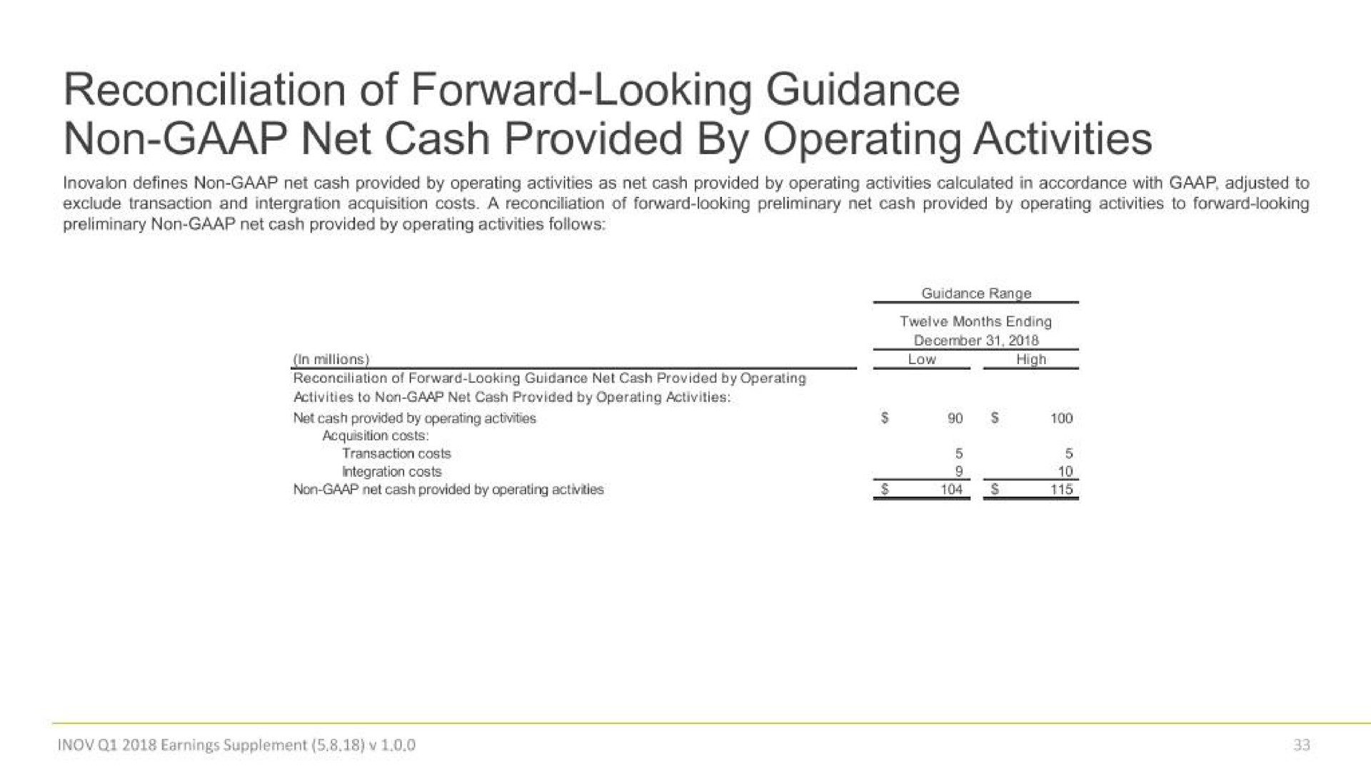 reconciliation of forward looking guidance non net cash provided by operating activities | Inovalon