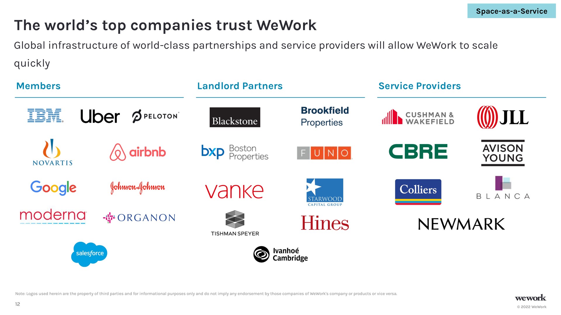 the world top companies trust global infrastructure of world class partnerships and service providers will allow to scale quickly is piranha | WeWork