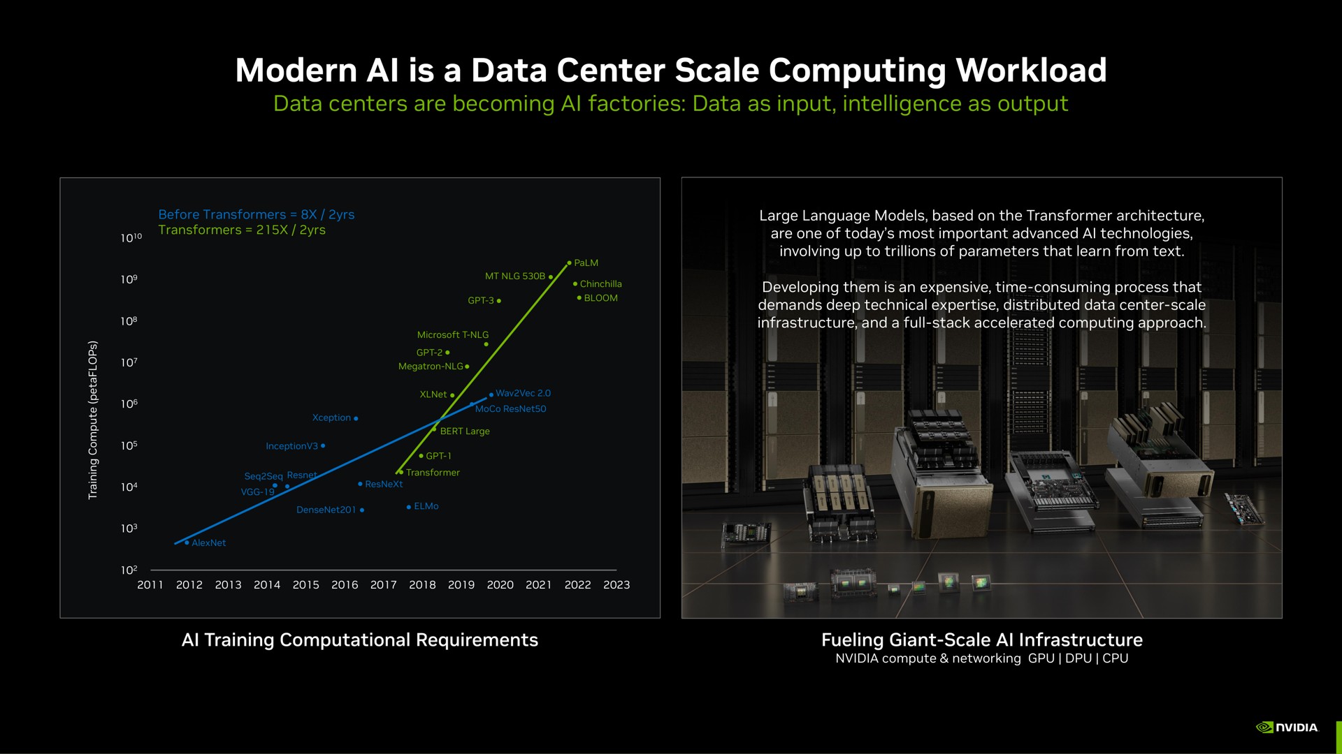 modern is a data center scale computing | NVIDIA
