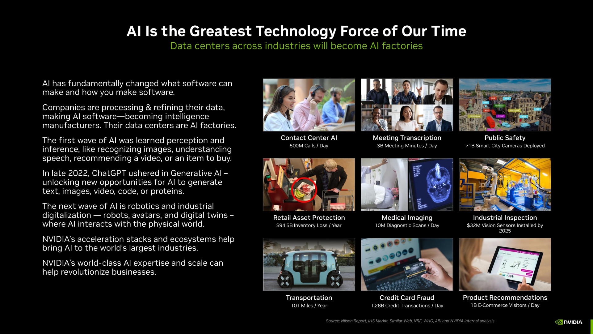 is the technology force of our time | NVIDIA