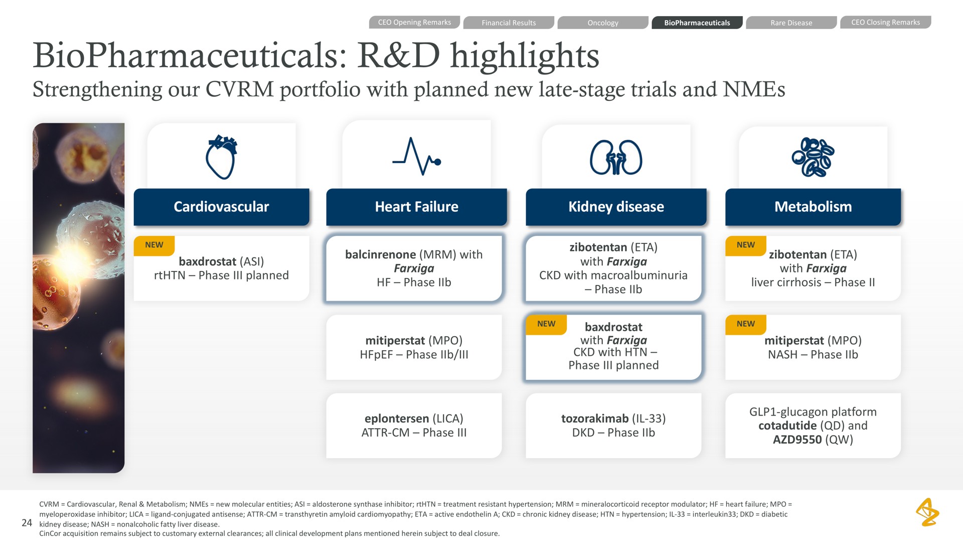 highlights strengthening our portfolio with planned new late stage trials and cardiovascular heart failure kidney disease metabolism | AstraZeneca