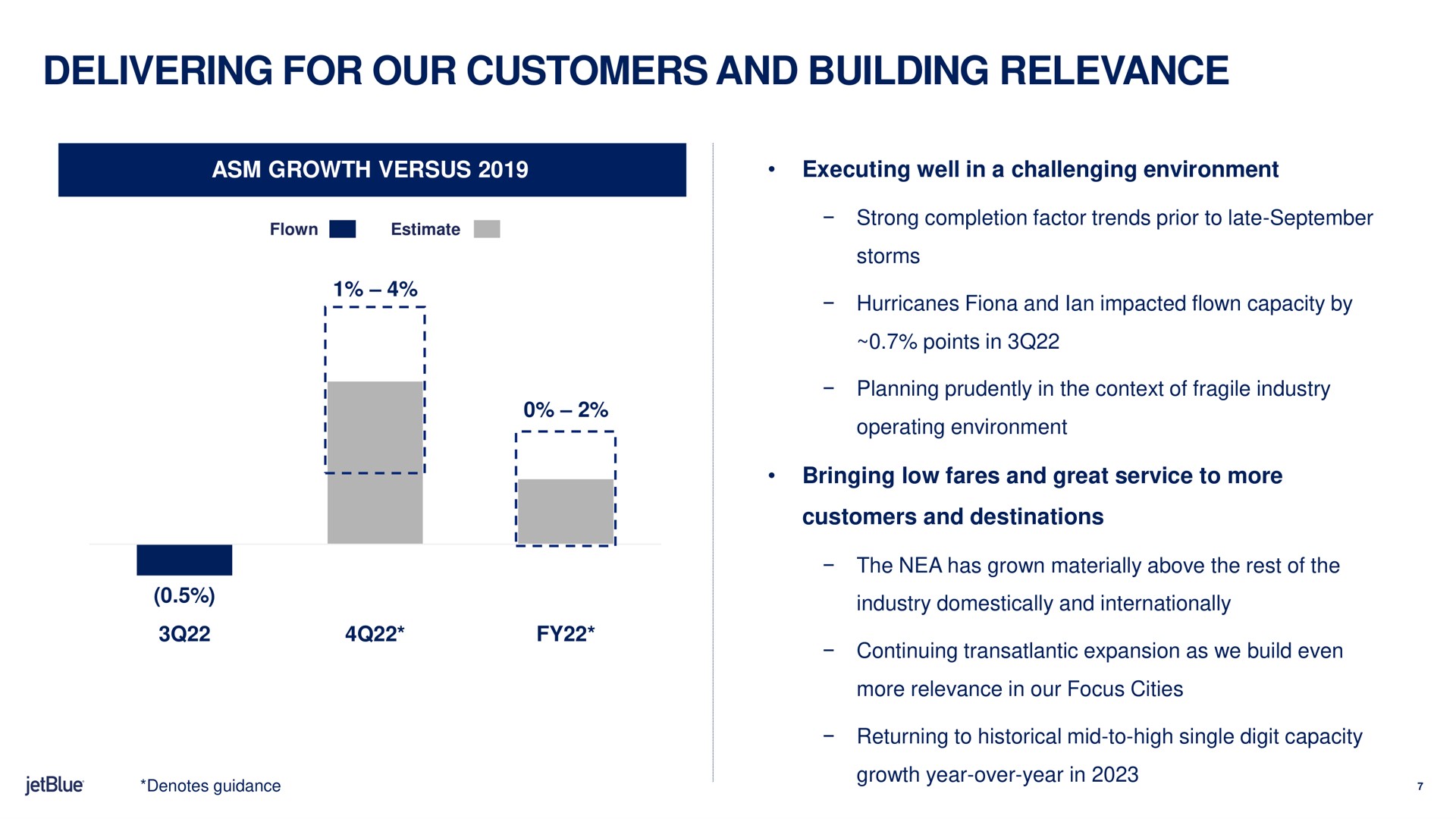 delivering for our customers and building relevance | jetBlue