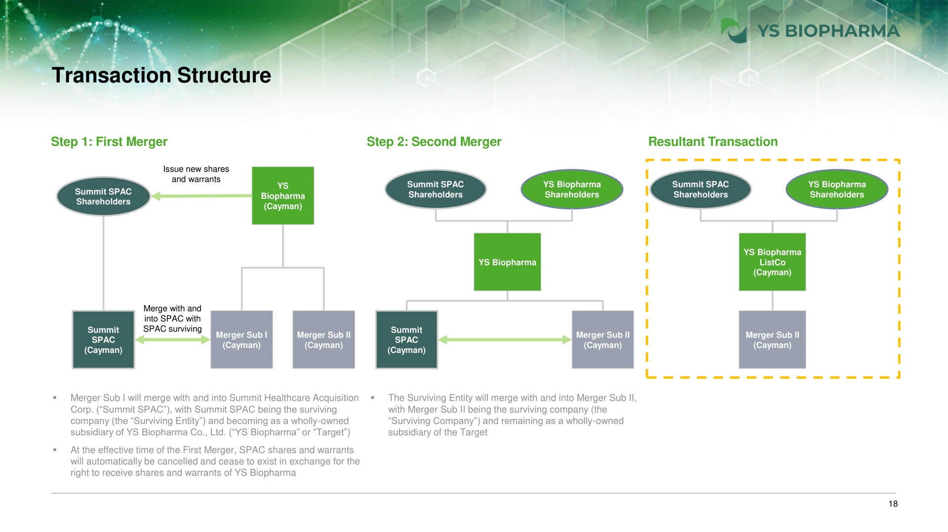 transaction structure | YS Biopharma