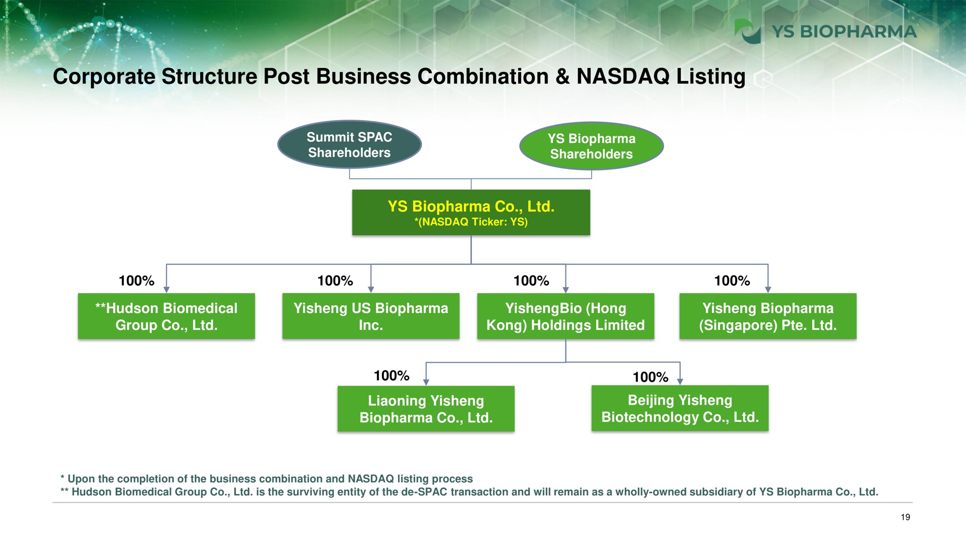 corporate structure post business combination listing | YS Biopharma