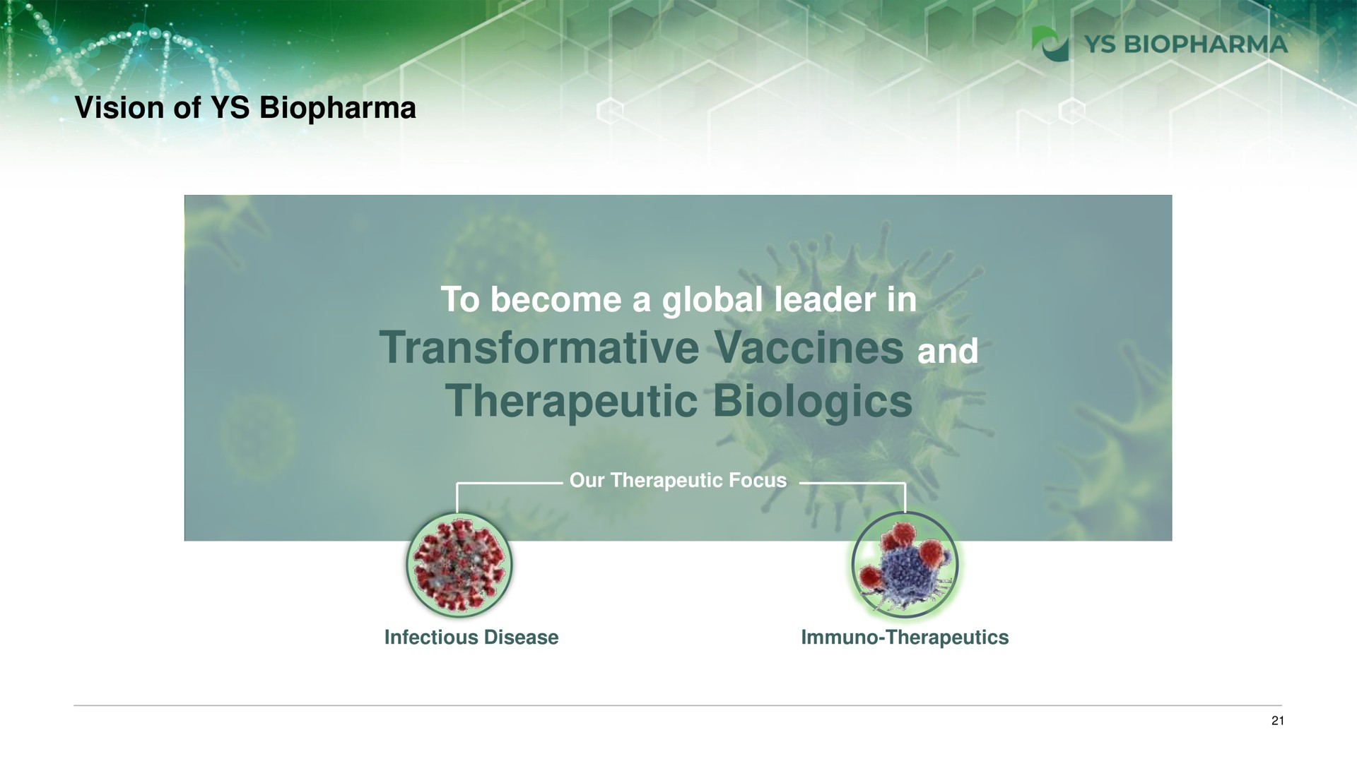 vision of to become a global leader in transformative vaccines and therapeutic | YS Biopharma