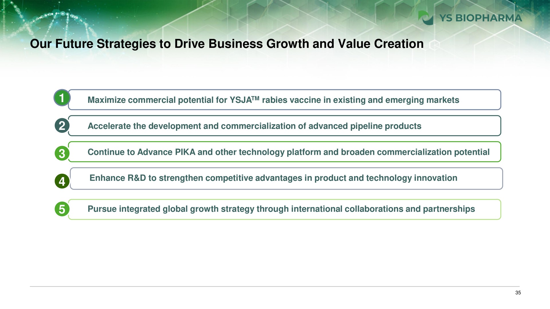 our future strategies to drive business growth and value creation | YS Biopharma